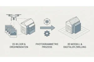 bildbasierten Modellierung