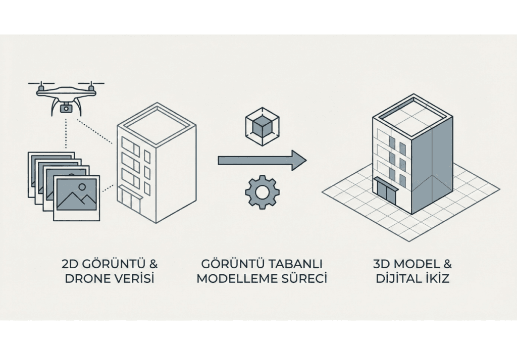 2D Fotoğraflardan Dijital İkizlere: Mühendislikte Görüntü Tabanlı Modelleme Devrimi - Render-a