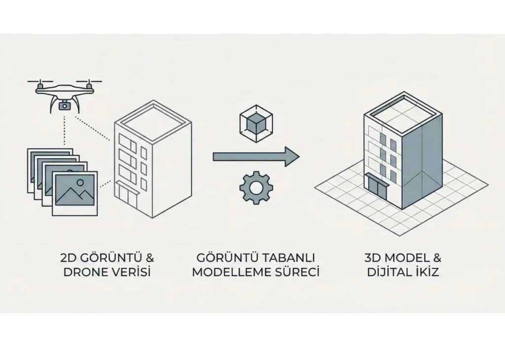 From 2D Imagery to Digital Twins: The Engineering Precision of Image Based Modeling - Render-a