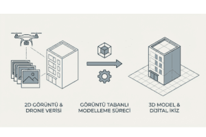 görsel tabanlı modelleme