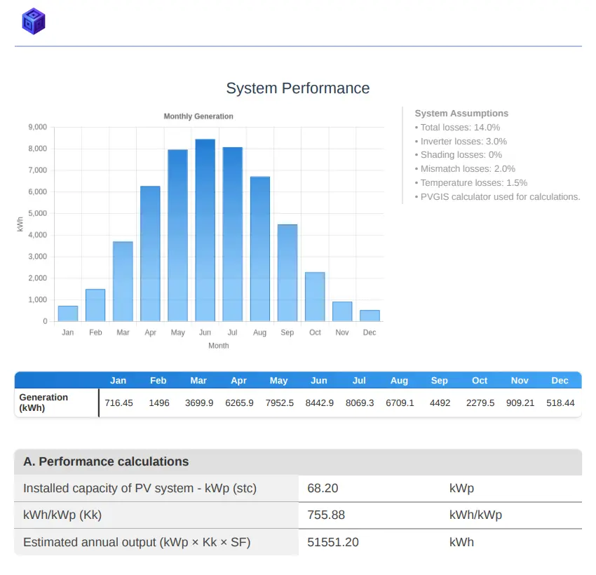 Solar Sales Cycle