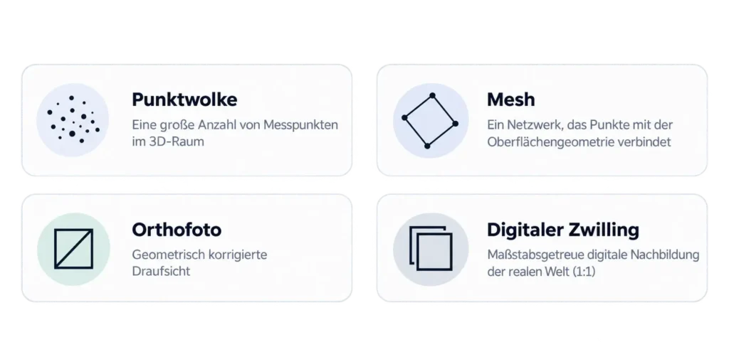 Zentrale Photogrammetrie-Begriffe
