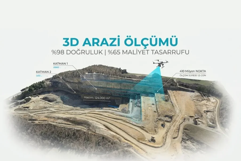 Mühendislik Yazılımları Neden Çuvallıyor? 3D Arazi Ölçümü ile %65 Tasarruf Sağladığımız Bir Saha Analizi - Render-a