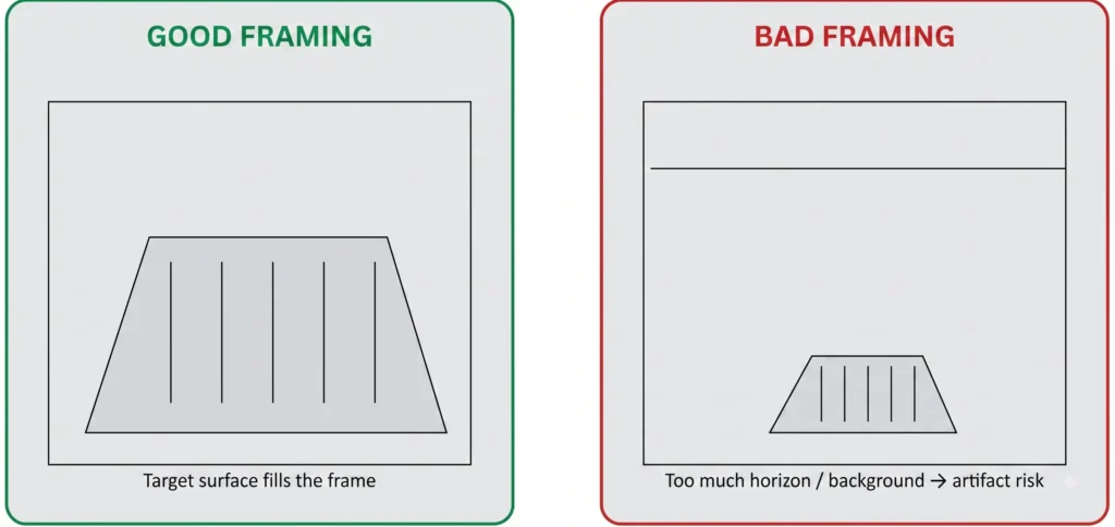 Schematic comparison of good and poor framing