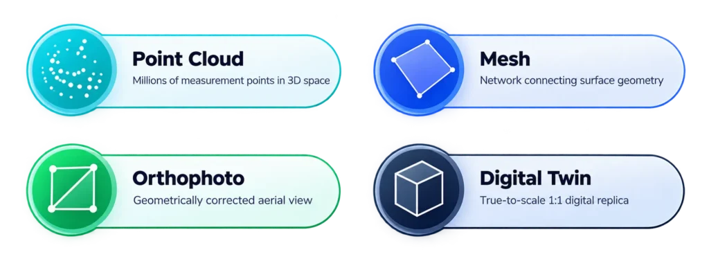 drone-based data capture