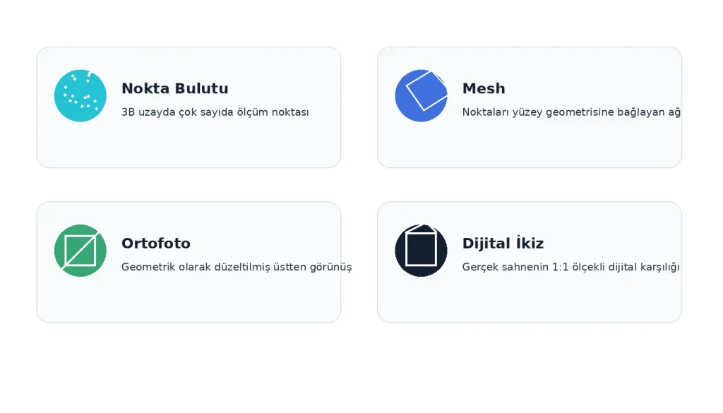 Drone ile 3D ölçüm projelerinde kullanılan nokta bulutu, mesh, ortofoto ve dijital ikiz terimlerinin tanımları